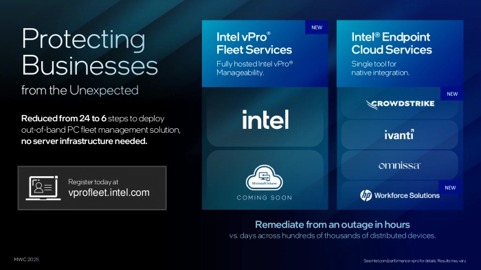Intel vPro vs MITRE ATT&CK