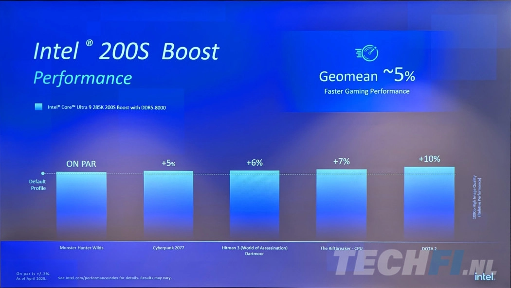 Intel 200S Boost moet een bescheiden, maar gratis prestatiewinst bieden