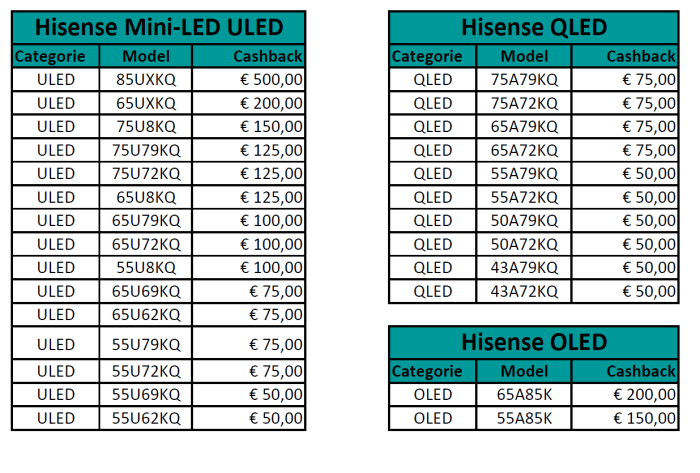 Hisense cashback modellen 2023