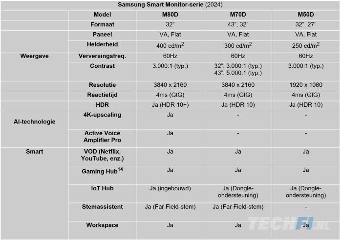 Samsung Smart Monitor 2024 tabel