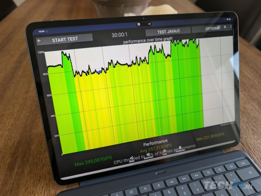 De prestaties van de Snapdragon 8 Elite in de OnePlus Pad 3 blijven behoorlijk stabiel
