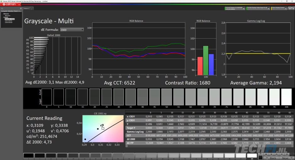 LG 27G850A default Gamma 2 - Grayscale  - dE2000