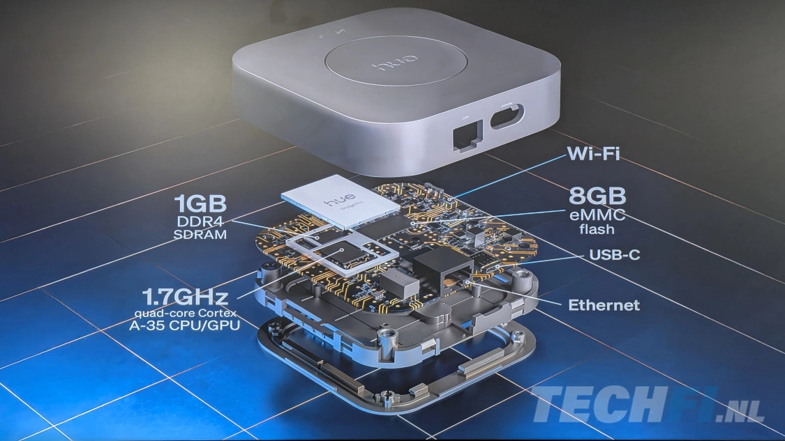 Philips Hue Bridge Pro onderdelen