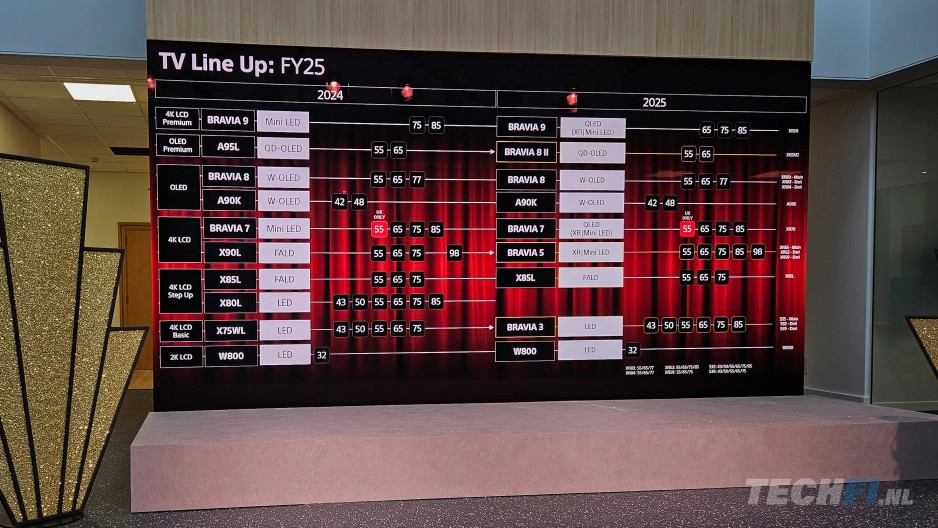 2025 Sony TV line-up