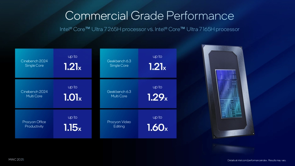 Intel Core Ultra 7 265H versus Core Ultra 7 165H