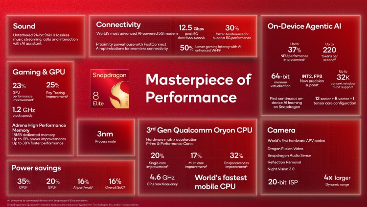 Snapdragon 8 Elite Gen 5 kenmerken