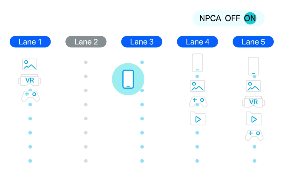 WiFi 8 NPCA