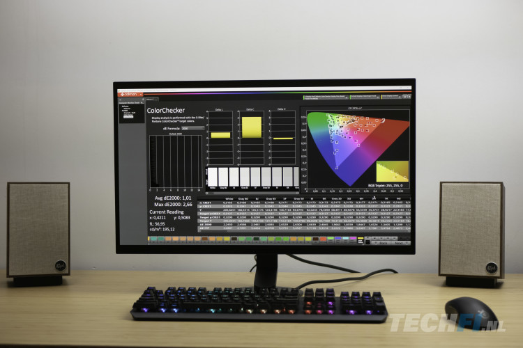 Sony INZONE M10S: zeer geringe kleurafwijking in Standard modus