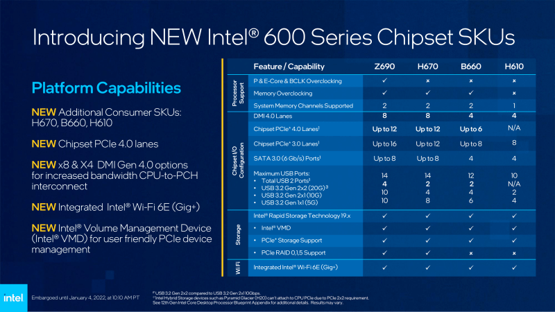 Intel 12e generatie Core chipsets vergelijking