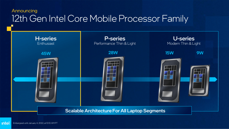 Intel 12e generatie Core processor voor laptops: H, U en P