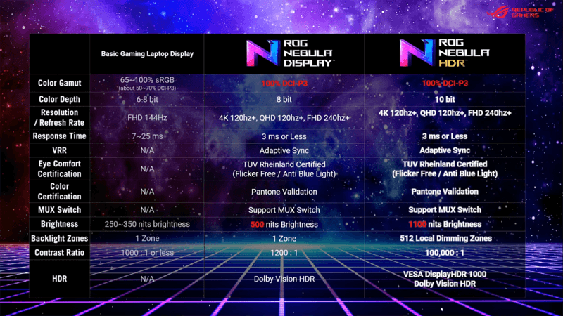 Asus Nebula scherm specificaties