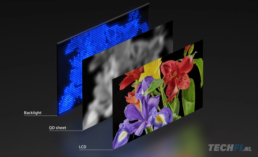 Sony QD backlight
