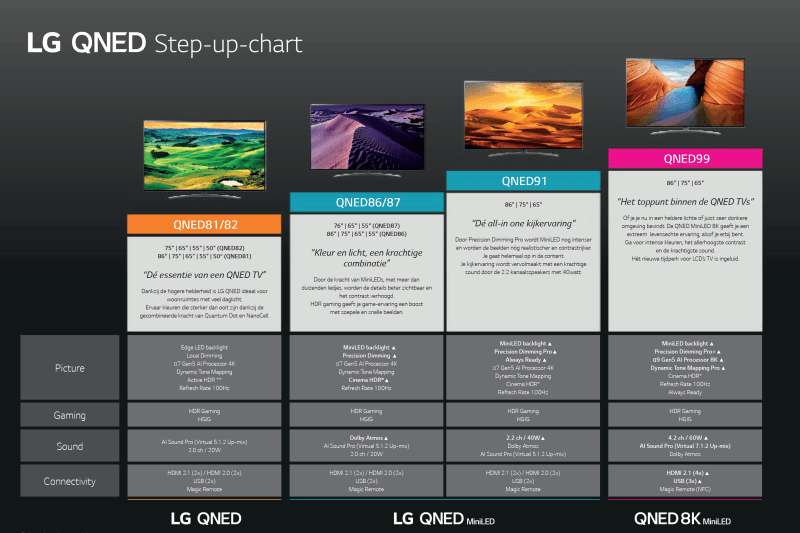 LG QNED step-up