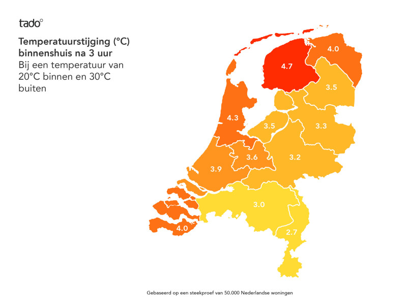 Tado hittegolf onderzoek Nederland