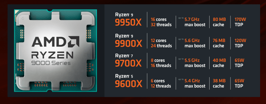 AMD Ryzen 9000 processors