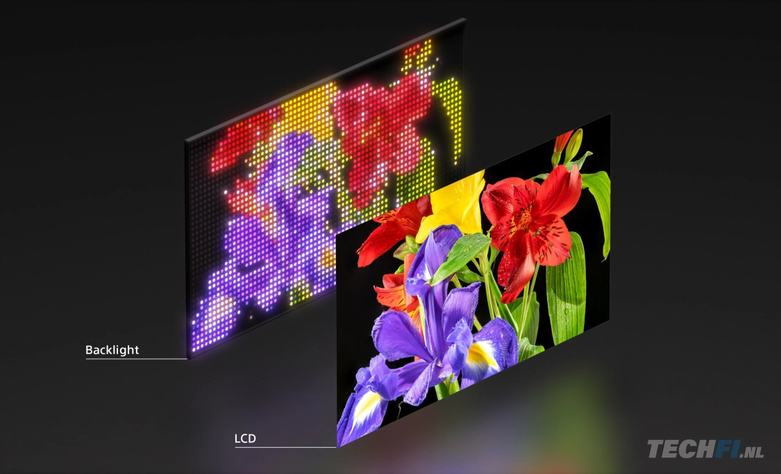 Sony RGB MiniLED backlight