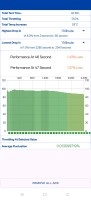 OnePlus 13 throttling