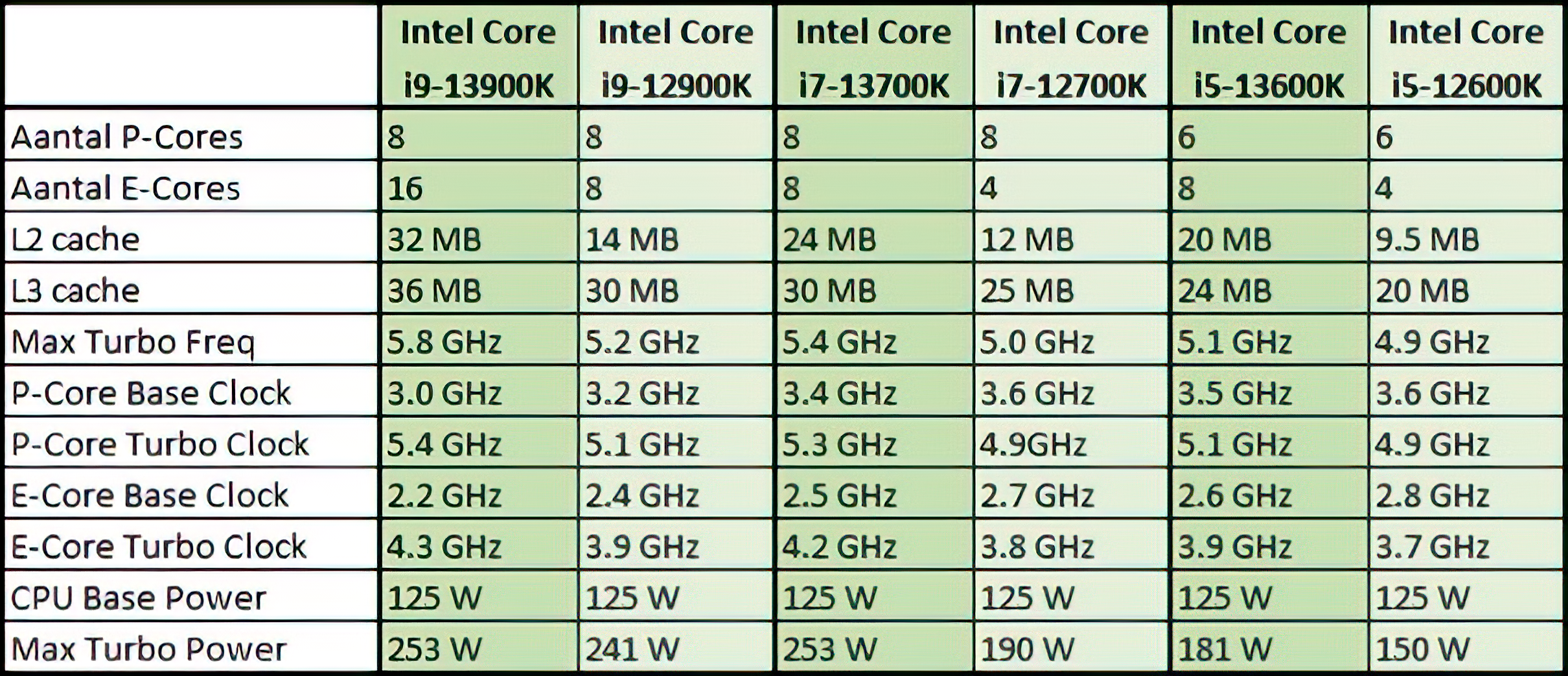 Intel i9 12900k 動作未確認 Amazon | Intel Core i9-12900K 第12世代 Alder Lake 16-Core